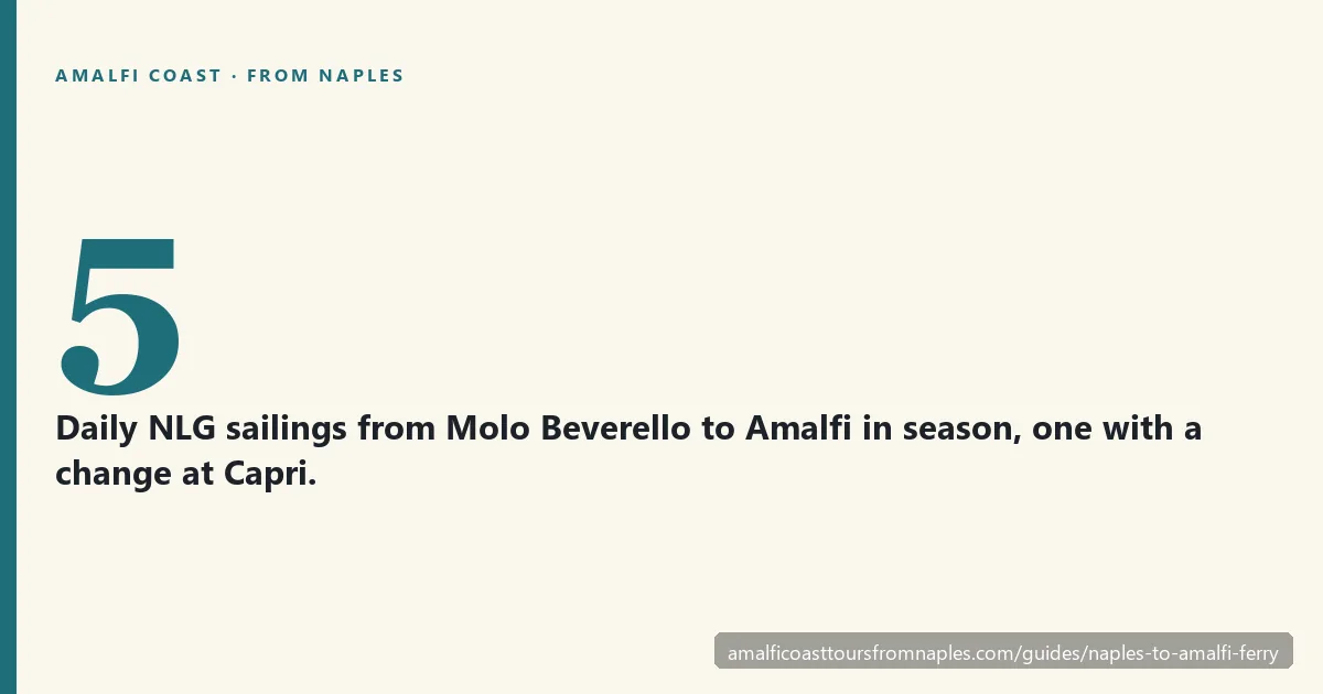 Card showing the adult one-way NLG ferry fare from Naples to Amalfi and the season dates for 2026